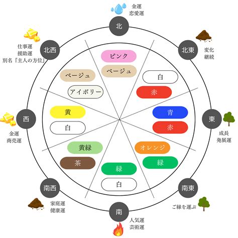 風水 北 色|風水の方角別の色と運気